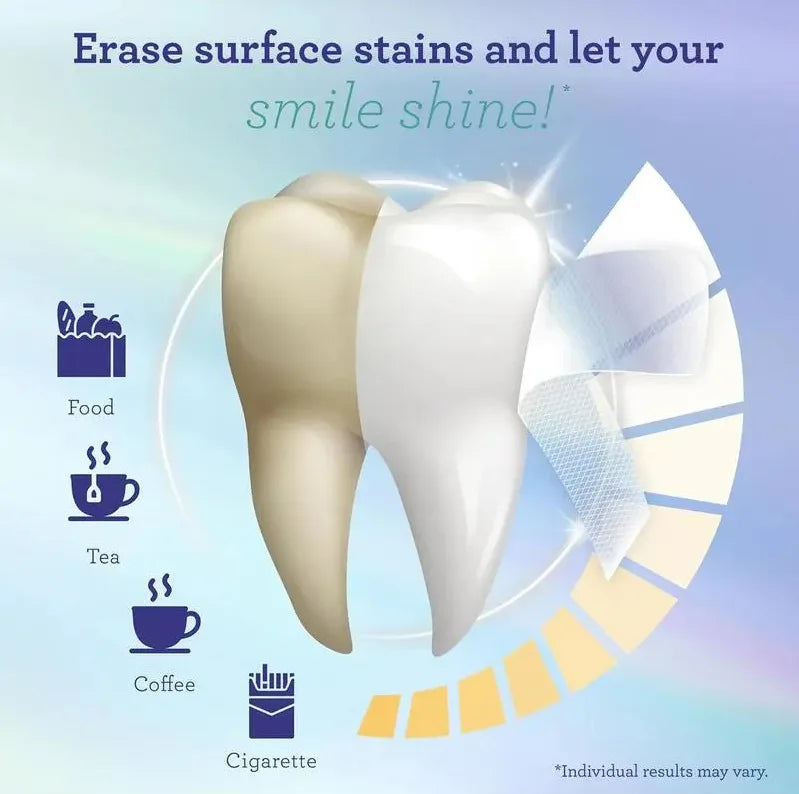 GuruNanda Whitening Strips (7-day treatment)