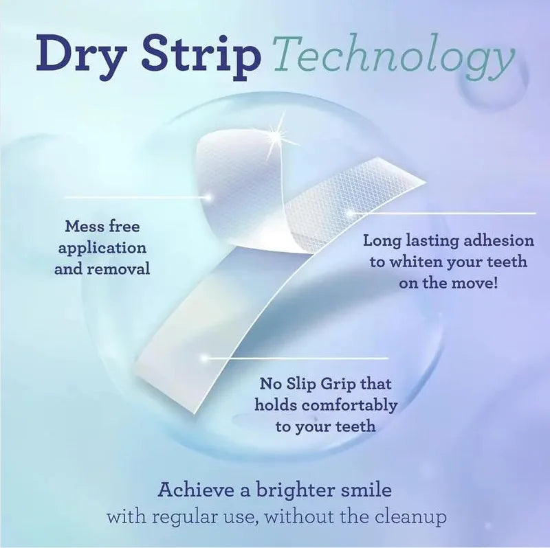 GuruNanda Whitening Strips (7-day treatment)